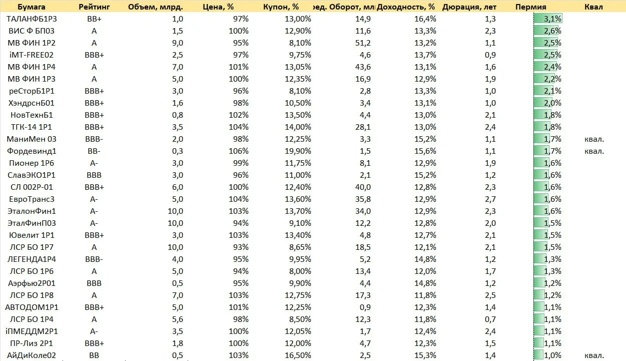 Евротранс облигации рейтинг. Рейтинги облигаций таблица. Кредитные рейтинги облигаций таблица. Шкала рейтинга облигаций. Рейтинг надежности облигаций.