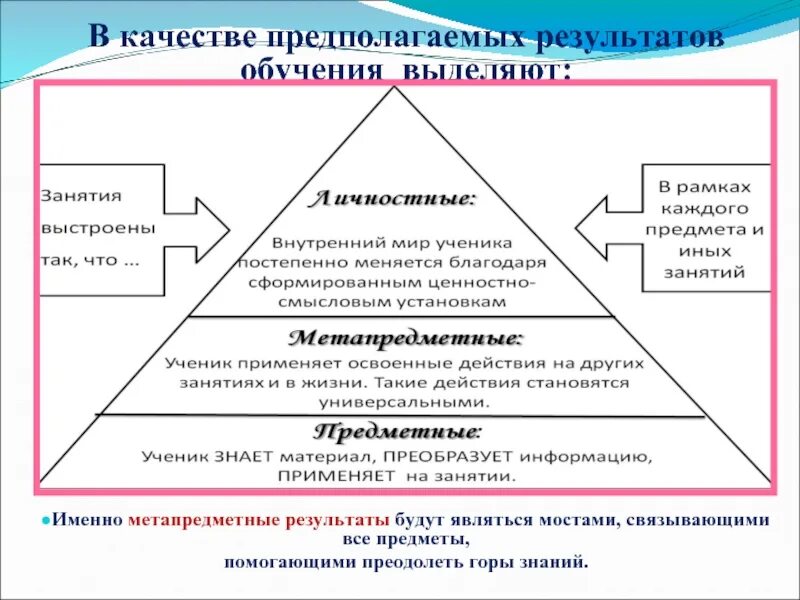 Результат обучения 6. Предполагаемы результат обучения. Предполагаемый результат обучения. Предполагаемые Результаты обучающихся:. Какие есть Результаты обучения.