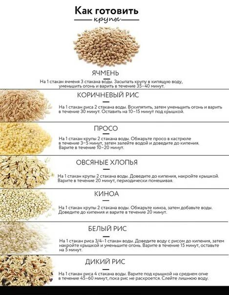 Сколько воды нужно на 1 стакан риса. Ячневая крупа пропорции воды. Ячневая крупа пропорции воды и крупы. Пропорции крупы ячка воды ячневая каша. Пропорции воды для варки круп.