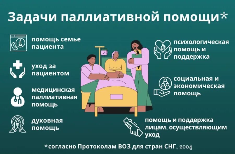 Виды паллиативной медицинской помощи. Паллиативная помощь. задачи паллиативной помощи. паллиативная помощь схема. виды паллиативной помощи.