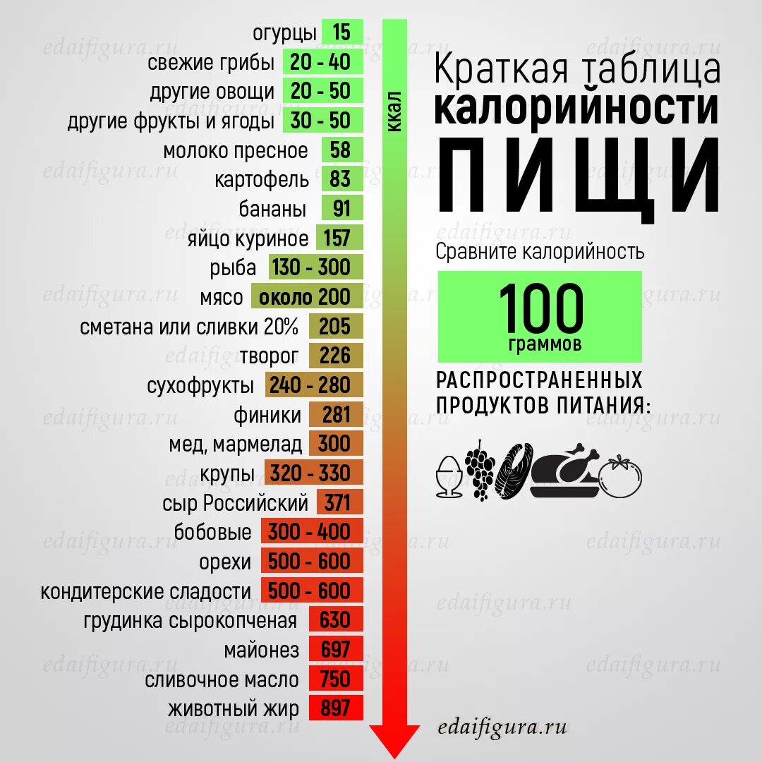 За сколько минут можно сжечь. Сколько калорий сжигает. Как быстро сжечь калории. Сколько калорий тратится. Сколько ккал тратится.