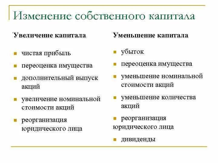 Снижение собственного капитала причины. Факторы увеличения и уменьшения собственного капитала. Способы увеличения капитала. Изменение собственного капитала.