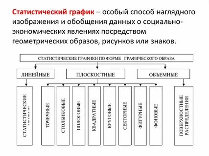 Статистические графики дают
