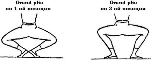 Плотный позиция. Деми плие в 1 позиции. Деми и Гранд плие в классическом танце. Гранд плие по второй позиции. Деми плие в классическом танце.