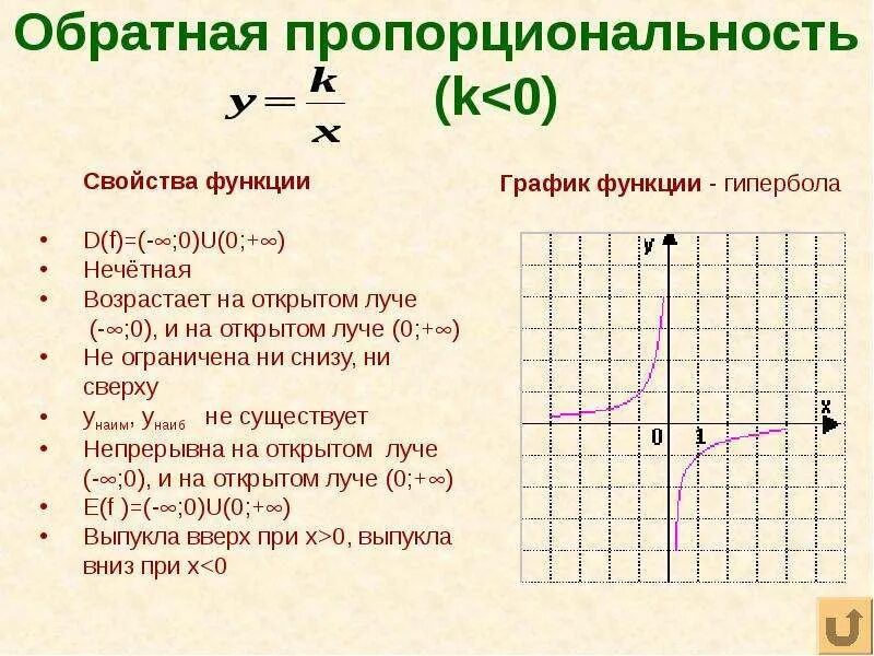 Свойства функции обратной пропорциональности 9 класс. График функции обратной пропорциональности 8 класс. Функция Гипербола 8 класс. Как понять где возрастает и убывает функция Гипербола.