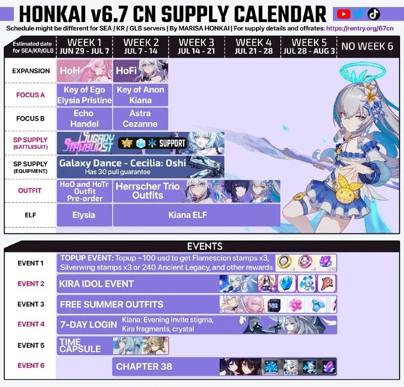 баннеры хонкай импакт 2023. расписание баннеров ханкай. расписание баннеров ханкай. расписание баннеров ханкай. баннер новичка honkai star rail.