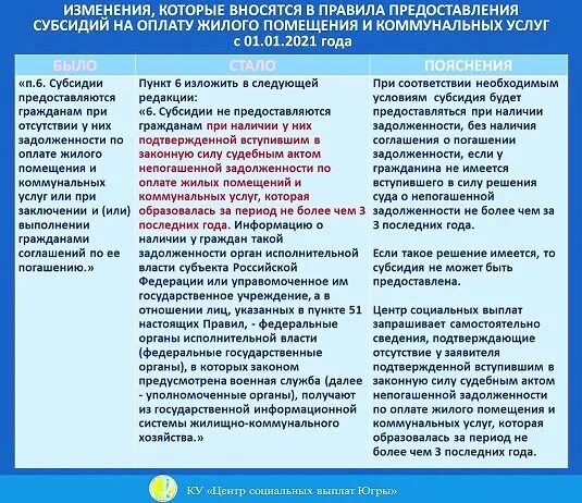 Порядок предоставления субсидий на капитальный ремонт. Порядок предоставления субсидий на капитальный ремонт