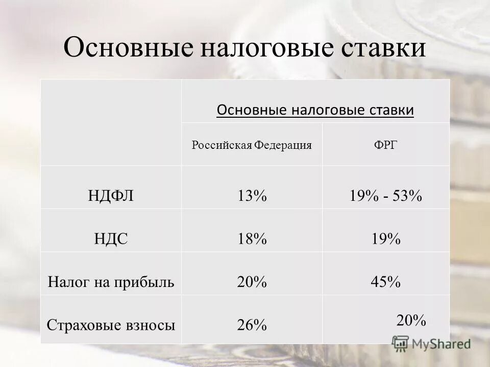 Основная налоговая ставка