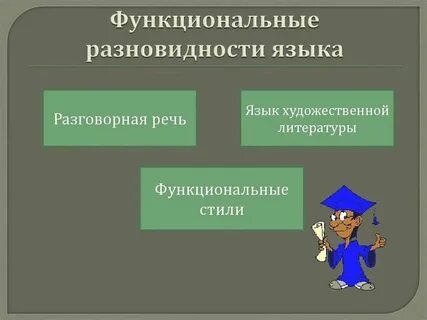 Разновидность примеры
