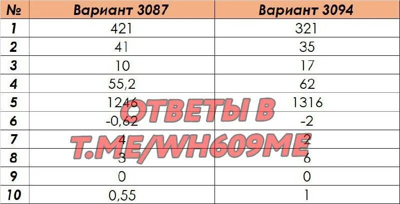 Огэ вариант 104. Варипньв огэ. огэ по математике 2025. огэ по математике пересдача последний. ответы огэ математика.