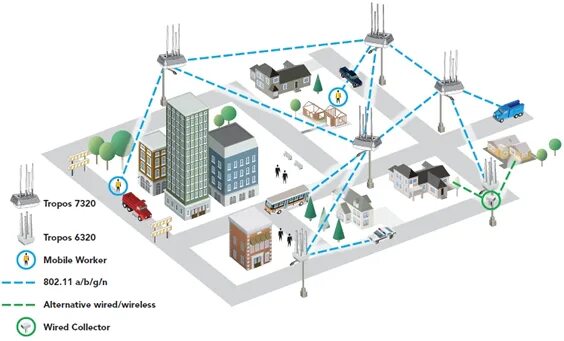 Mesh радио. Военная радиостанция mesh сеть. Mesh радио. Mesh радио. Mesh радио.