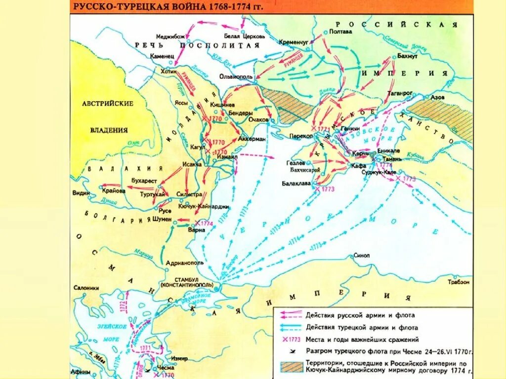 Карта русско ТУРЕЦКАВЯ ойна 1774. Карта русско-турецкой войны 1768-1774г. Войны россии во второй половине xviii