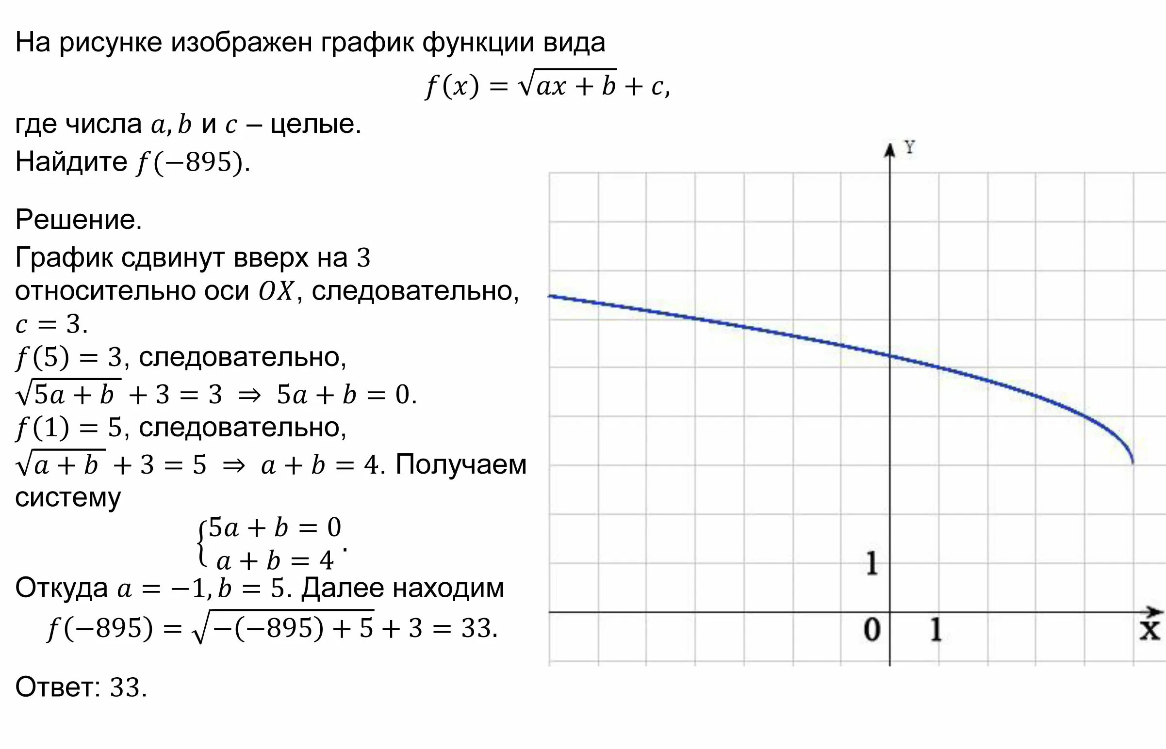 F x ax 4x c. На рисунке изображен график функции f x=AX-. На рисунке изображён график функции f x. На рисунке изображён график функции Найдите. На рисунке изображен график функции f x AX+B/X+C.