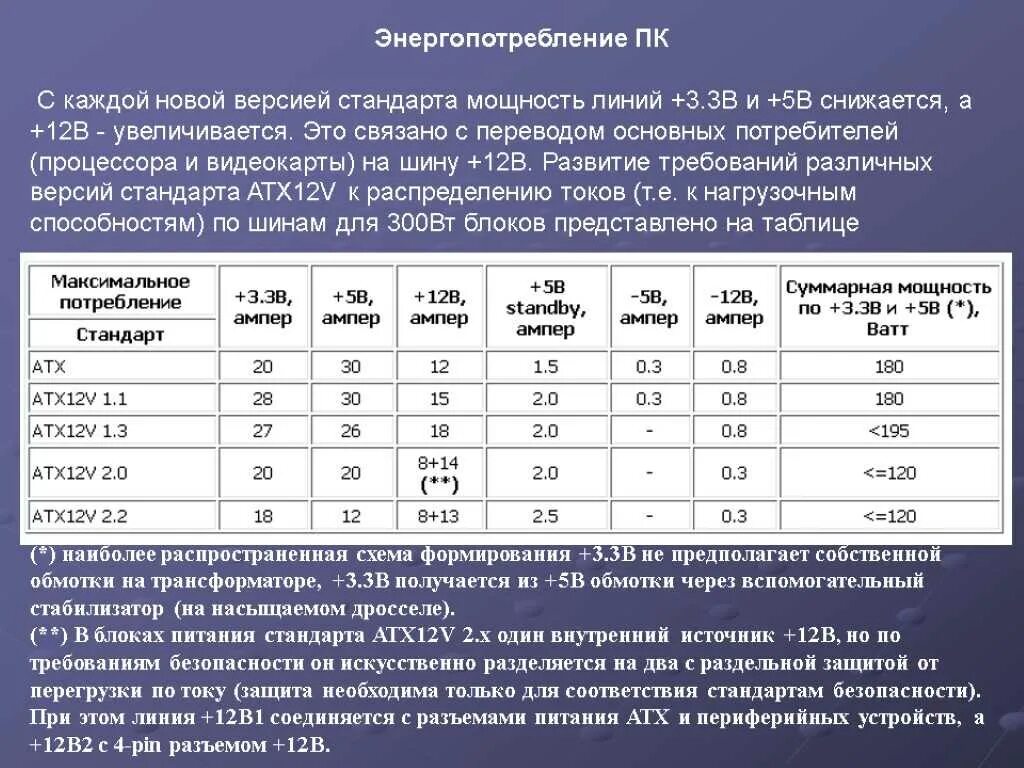 Компьютер сколько ватт в час. Энергопотребление системного блока компьютера. сколько электроэнергии потребляет процессор компьютера. мощность системного блока компьютера квт. потребляемая мощность персонального компьютера.