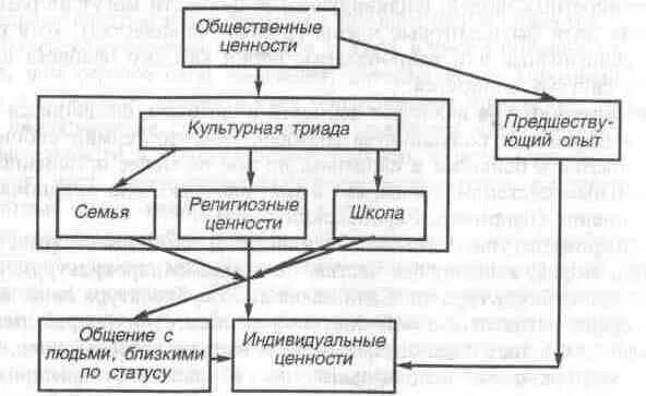 Какие есть общественные ценности. Общественные ценности схема. Что такое общественные ценности кратко. Схема культурные ценности. Общественные ценности Обществознание.