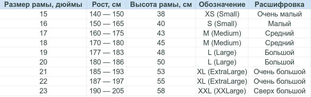 Какой велосипед выбрать под рост. Размер рамы велосипеда и рост. Таблица размеров рамы велосипеда. Велосипед stels размер рамы и рост. Размеры велосипедов по росту таблица.