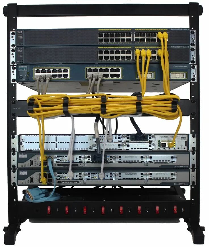 Ccna labs