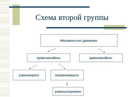 1 механическое движение и его виды