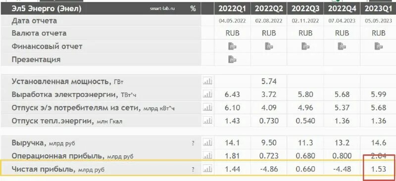 Тнс донэнерго. Квитанция тнс энерго образец. Эл5-энерго трейл. Квитанция тнс энерго. Акции энерго.