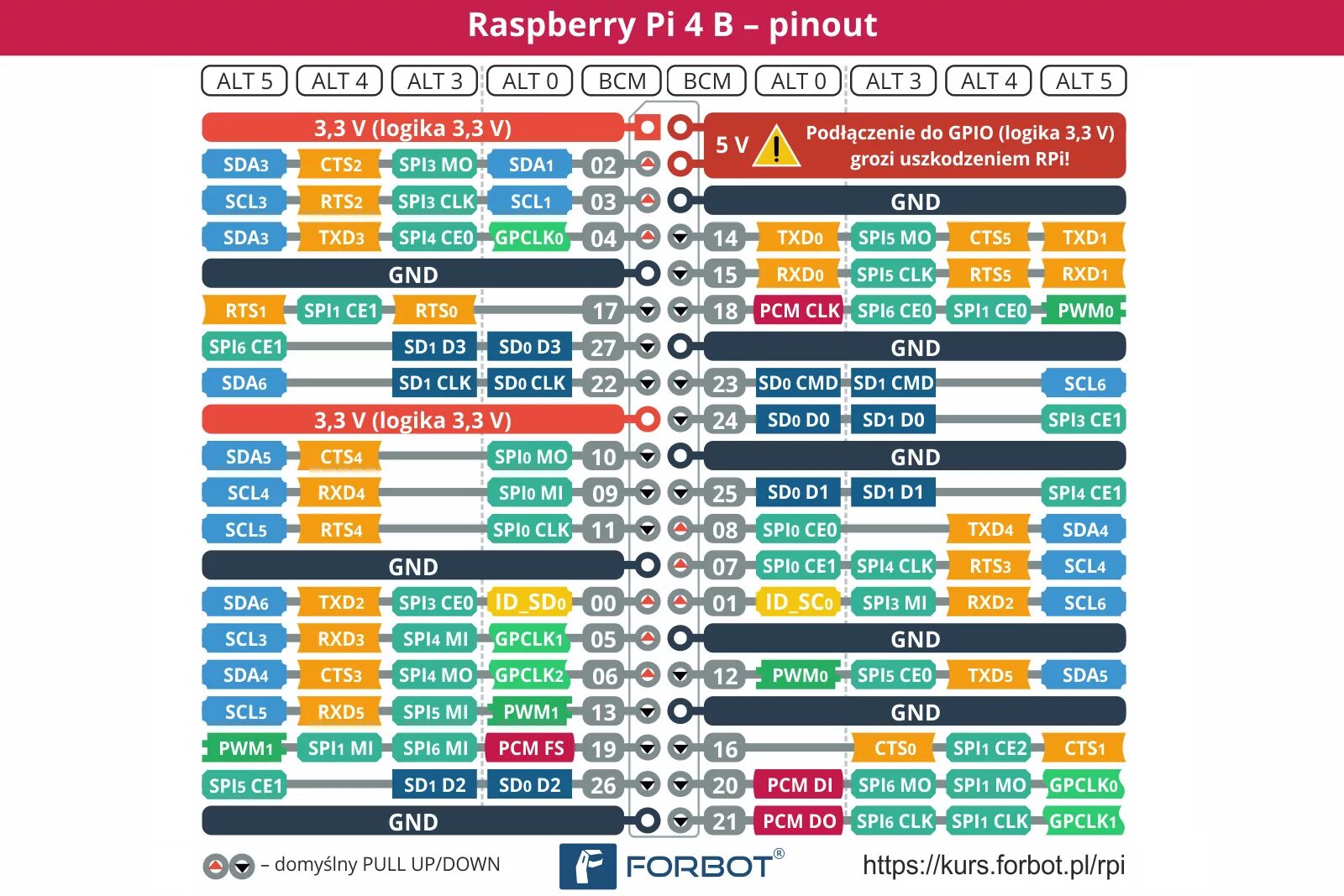 Raspberry pi 5 характеристики. Orange pi 4 распиновка. raspberry pi 4 gpio распиновка. raspberry pi 4 model b распиновка. raspberry pi 4 pin out.