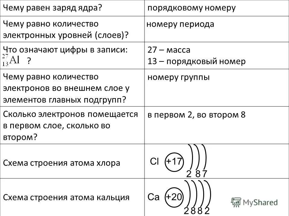 Электронные слои кальция. Число электронных слоев кальция. Число электронов на внешнем электронном слое. Число внешних электронов кальция.