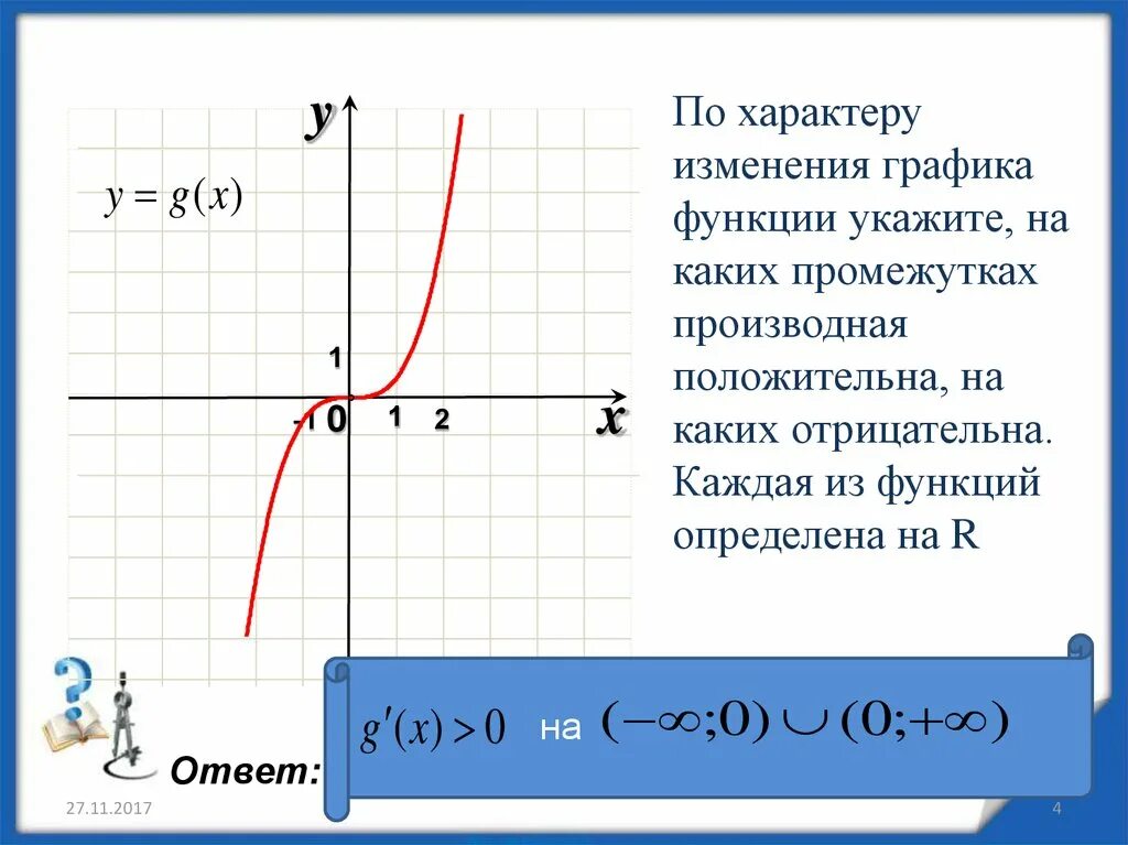 Область изменения сайт. Изменение Графика функции. Область изменения функции на графике. Область изменения функции. Функция положительна на графике.