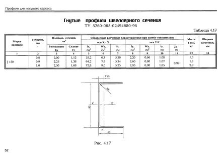 Профиль сортамент