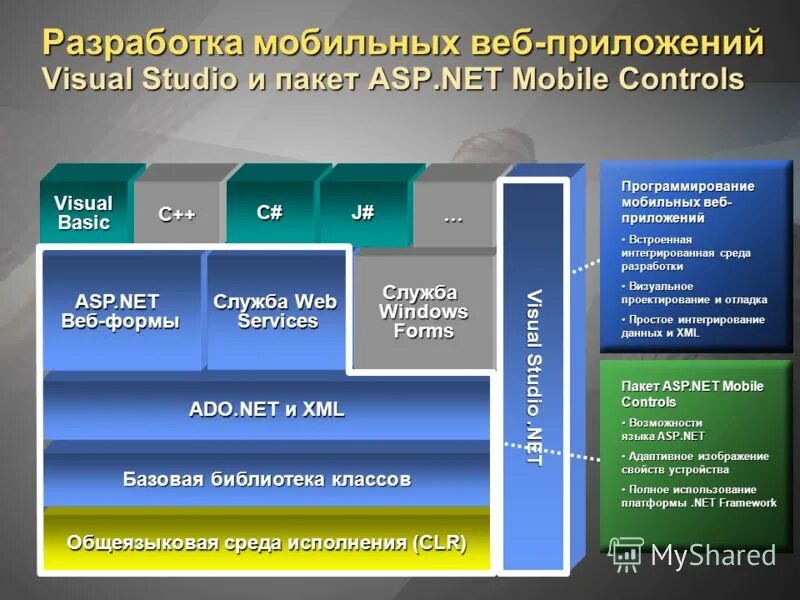 Разработка веб приложения, создание web приложений