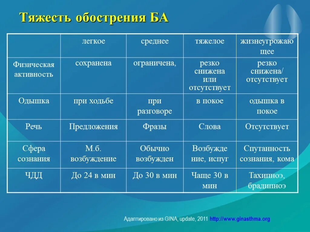 Чдд при астме
