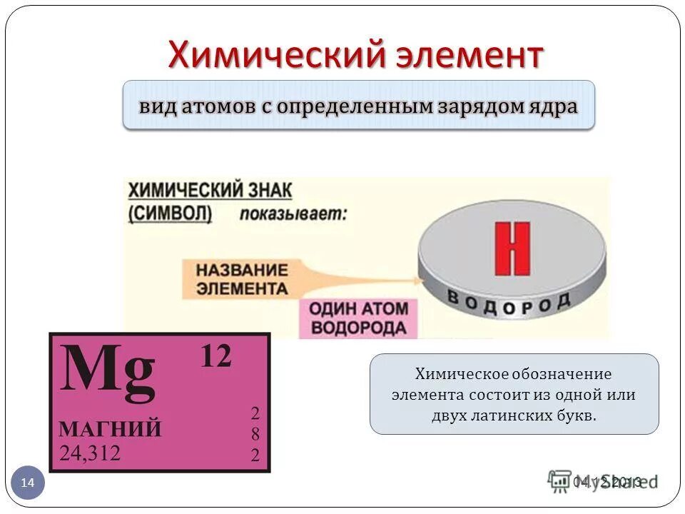 Атомы химические элементы 8 класс презентация. Химические элементы. Химический элемент состоит из. Что такое хиический элемет. Химические элементы элементы.