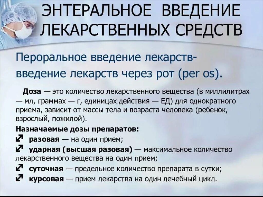 Введение медицинских препаратов