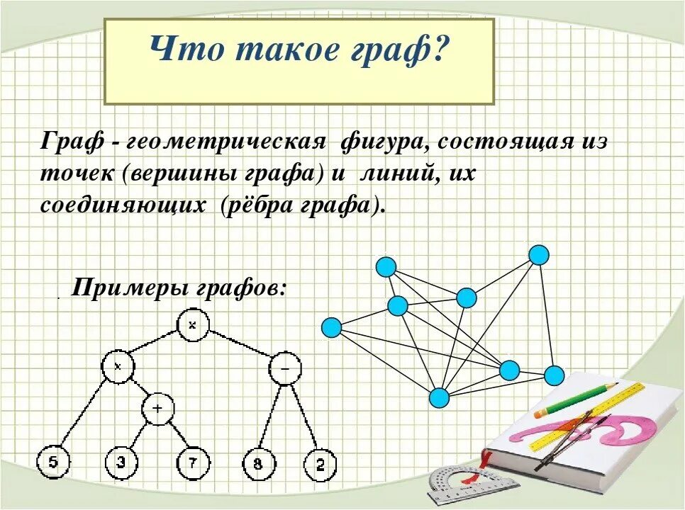 Доклад на тему графы. Графы математика. Графы в информатике.