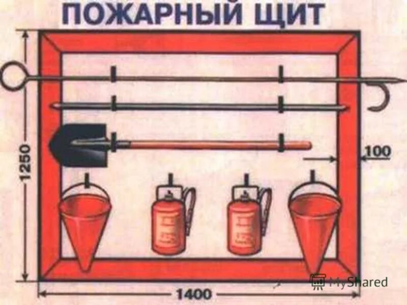 Пожарный щит ЩП-А комплектация. Размеры пожарного щита ЩП-А. Щит пожарный ЩП-А чертеж. Комплектация пожарного щита 2023. Какой должен быть пожарный щит