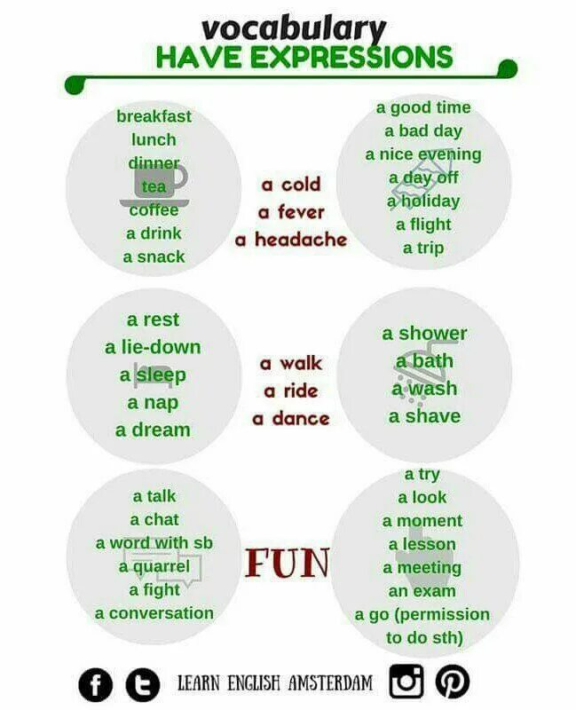 To have a new turn. Выражения с to have. Collocations в английском языке. Выражения с do и make. Выражения с make do have go.