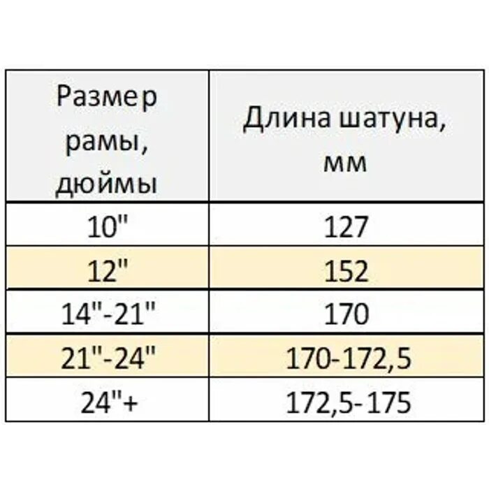 170 в дюймах. Размеры Шатунов велосипеда. Размеры Шатунов велосипеда таблица. Подобрать размер шатуна велосипеда. Длина Шатунов велосипеда.