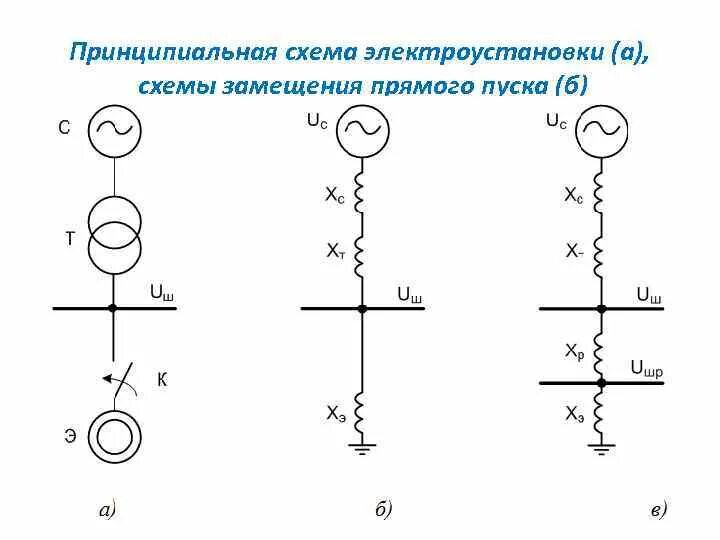 Электродинамический ток кз. Электродинамический ток кз