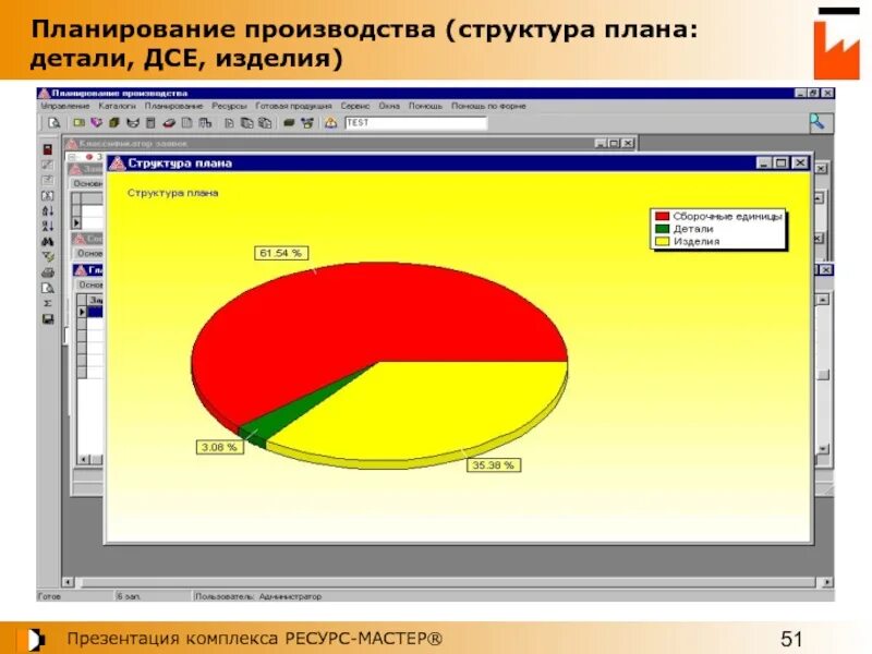 Состав дсе. Изготовление дсе. Дсе это в производстве. Чтения и редактирования графиков изготовления дсе. Дсе в производстве