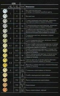 Обозначения драгоценных камней