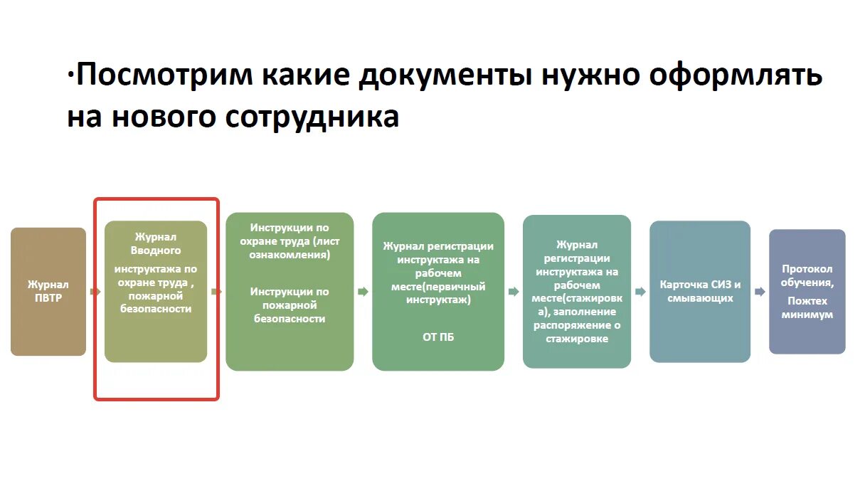 Утвердить программу вводного инструктажа. Вводный инструктаж по охране труда. план вводного инструктажа по охране труда. документ о проведении вводного инструктажа. освобожденных от первичного инструктажа.