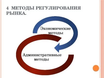 Административные методы хозяйствования