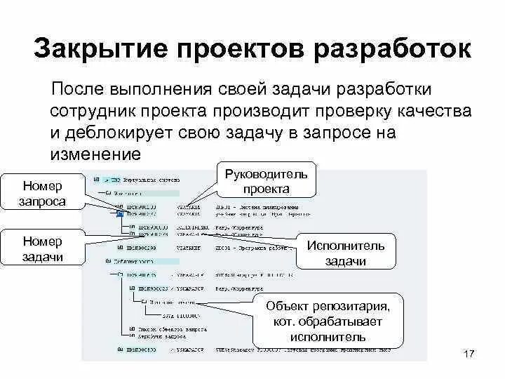 Закрыть проект причины могут быть Процессы завершения проекта: закрытие контрактов и административное завершение п