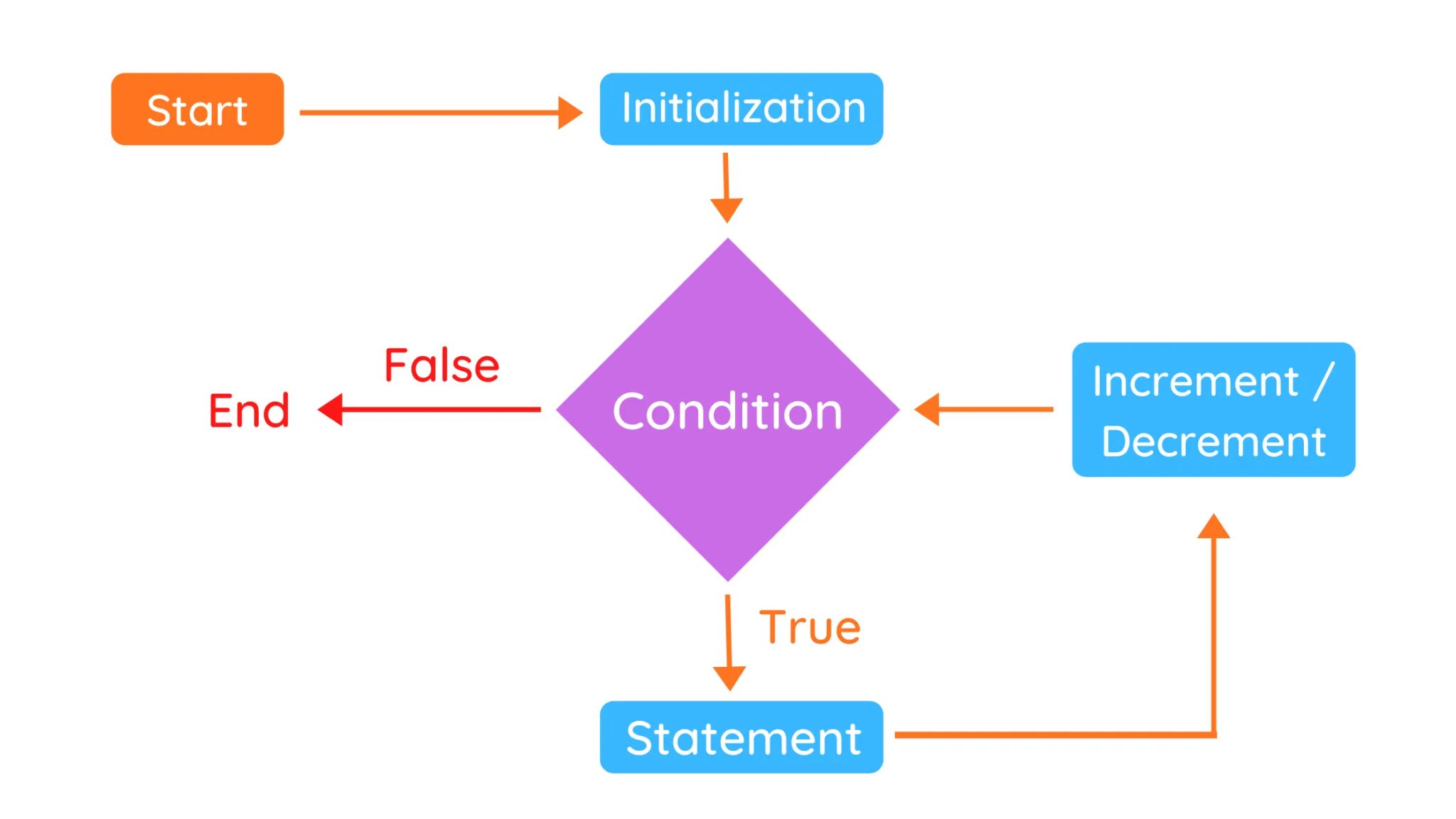 K8s example