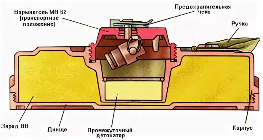 Принцип приоритета женщины. Основные принципы тайм-менеджмента руководителя. Этапы внедрения корпоративного тайм-менеджмента. Тм принцип. Последовательность этапов планирования в тайм менеджменте.