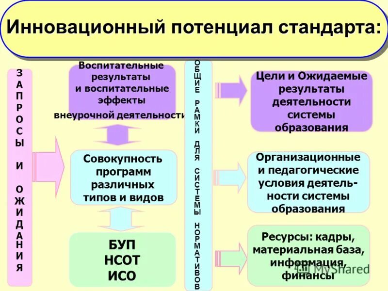 Требования к результатам воспитания