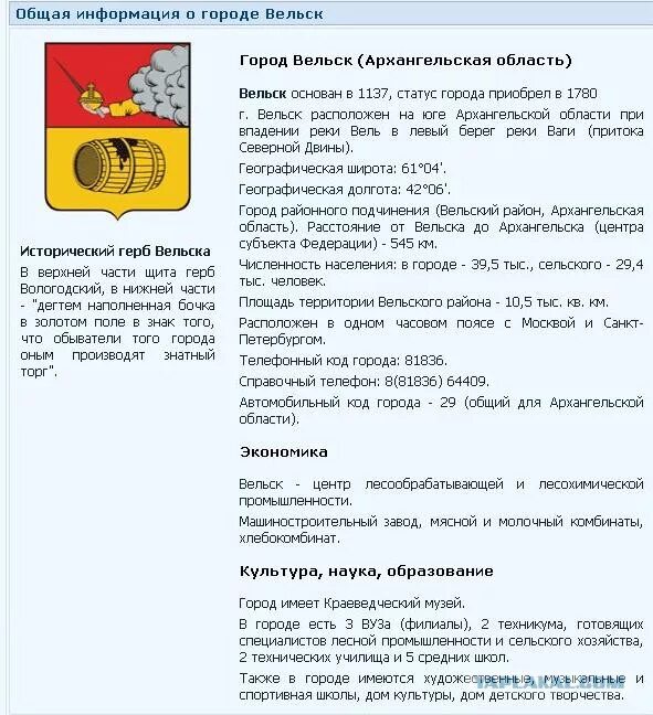 Индекс вельск архангельская область. Индекс вельск архангельская область