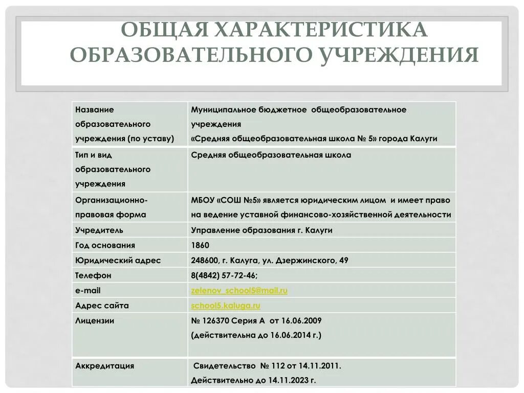 Название учебной организации. Наименование образовательной организации по уставу. Организационно-правовая школы. Наименование образовательной организации школы по уставу. Организационно-правовая форма школы.