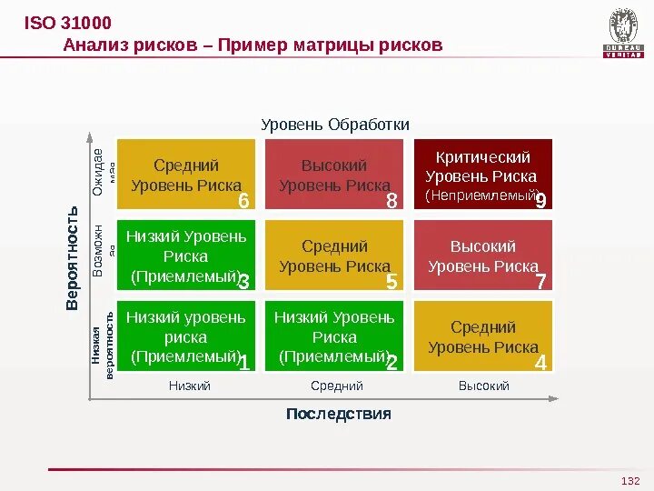 Управления рисками сбербанк