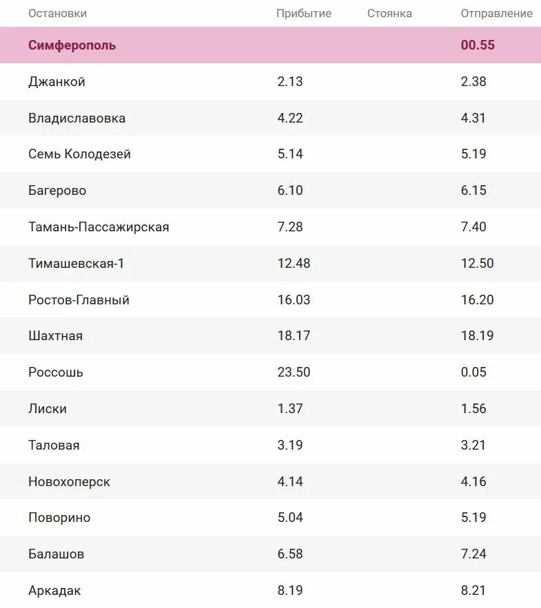 Прибытие поездов владиславовка. Маршрут поезда 141 Екатеринбург-Симферополь. Остановки поезда Екатеринбург Симферополь. Маршрут поезда Симферополь Екатеринбург с остановками. Екатеринбург-Симферополь поезд расписание.