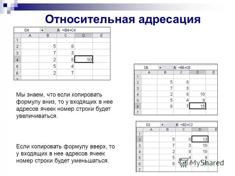 Относительная абсолютная и смешанная адресация