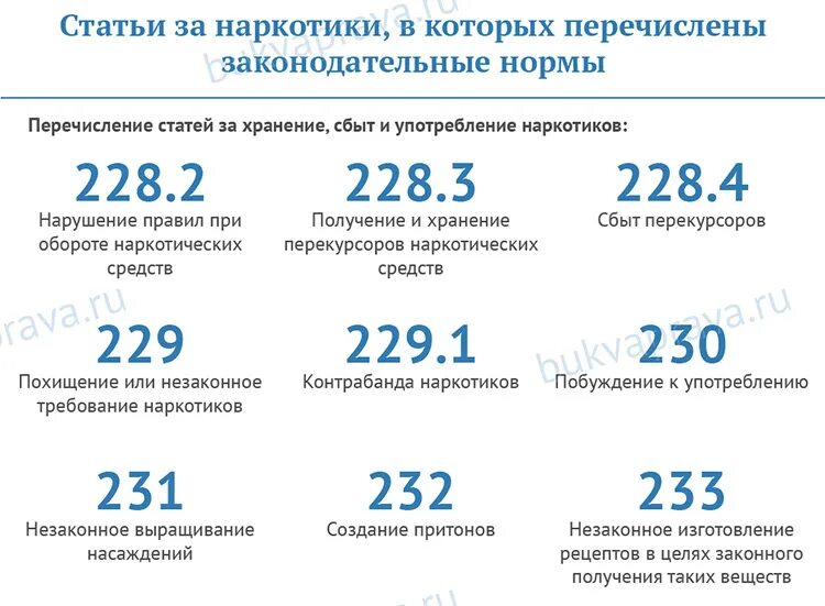 Статья за наркотики. Какая статья за наркотики. Статьи УК РФ наркотики. Статья за распространение и употребление наркотиков. Статья 228 сбыт